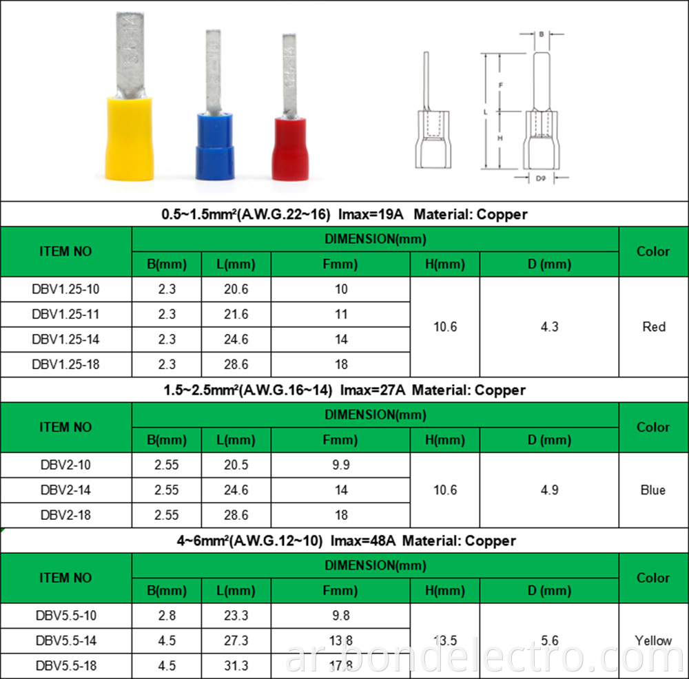 DBV parameter